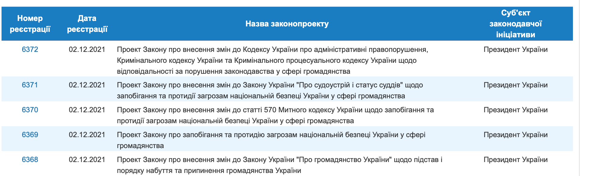 Зеленский внес в Раду законопроект о гражданстве для диаспоры